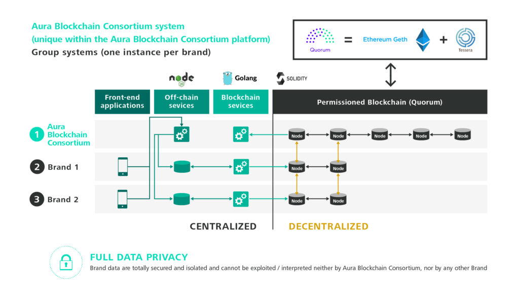 agura blockchain